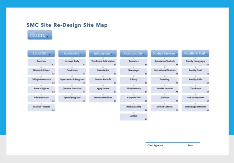 Image of the site map of the SMC website