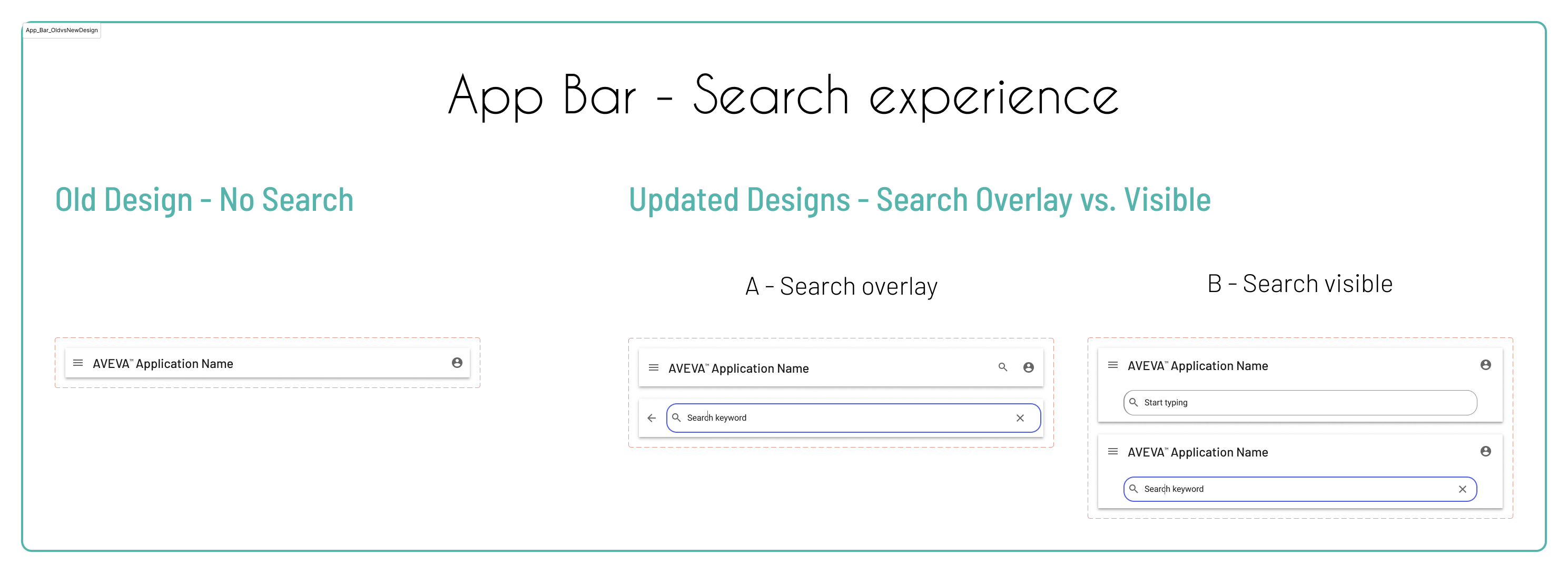Old design vs. new App bar search experience. In the old the app bar doesn't have a search icon. The new version has a search icon for option A and in option B there is a visible search field.
