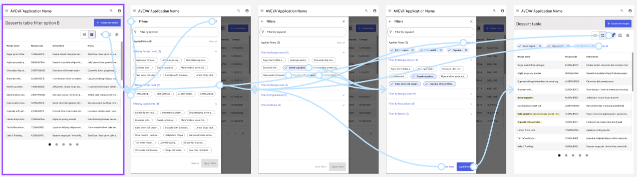 Figma lines showing all of the connectors for a prototype