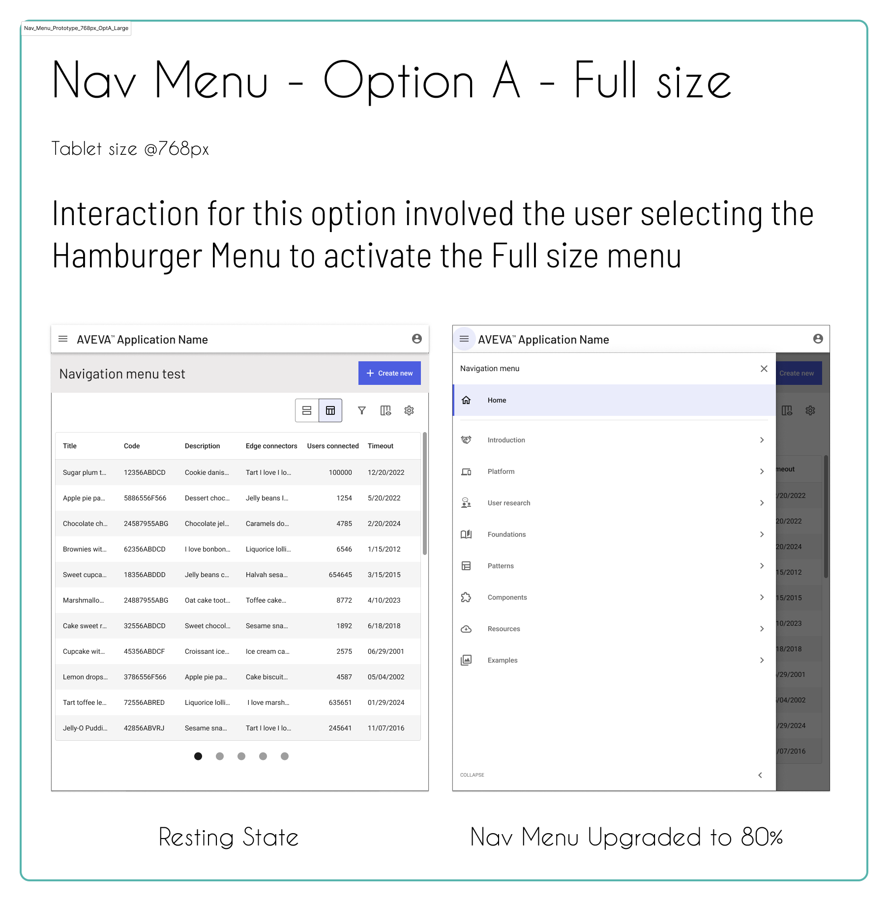 Nav prototype option A full sized menu